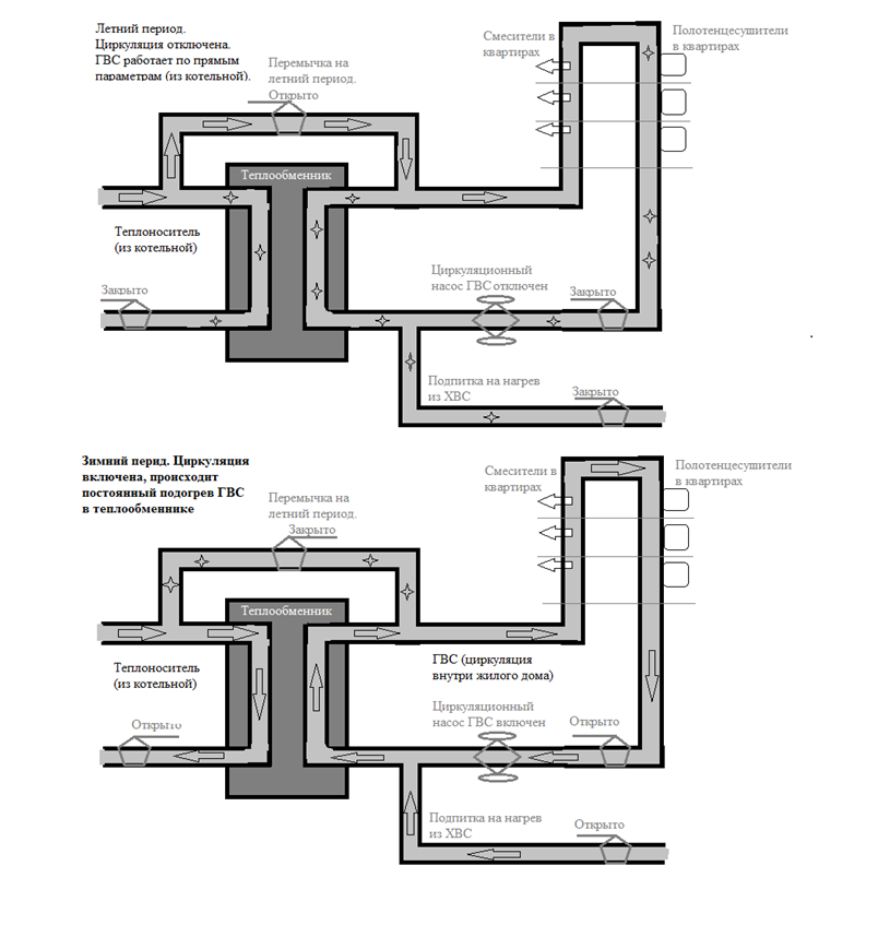 file/images/shema_gvs__v_letnij-zimnij_period.png