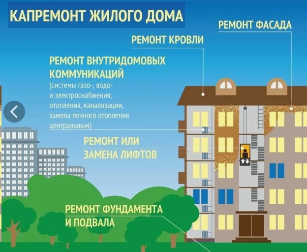Минимальный размер взноса на капремонт